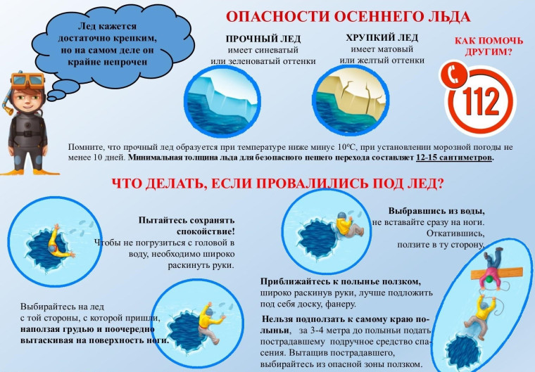 Правила поведения и меры безопасности на водоемах в осенне-зимний период!. Правила поведения и меры безопасности на водоемах в осенне-зимний период!.